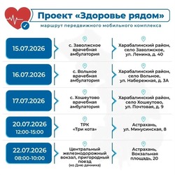 Более 1000 астраханцев прошли медосмотры в рамках проекта «Здоровье рядом»